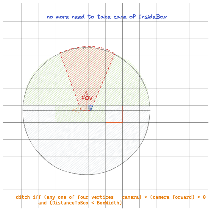 Final Generalized Algorithm