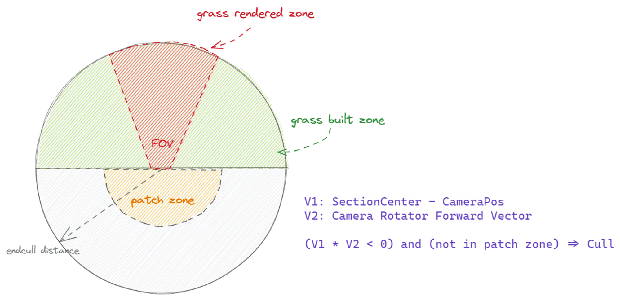 Top-down View of Grass Rendering